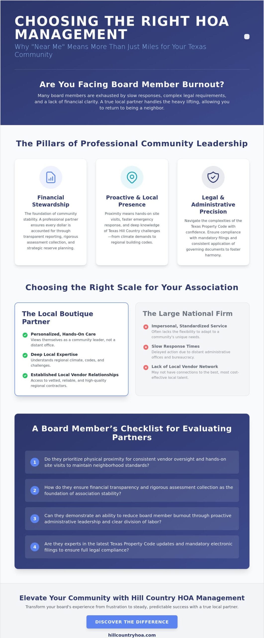 HOA Management Companies Near Me: A Guide for San Antonio Boards